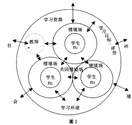 教学设计的核心要素