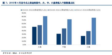 8月行情：A股大金融领跑，一线私募看好