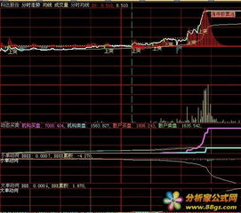 我买了大智慧股票池，但是推荐的涨太快，根本买不进