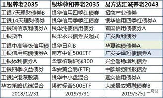 养老目标基金怎么运作