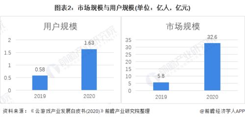 如何看待云游戏未来前景研究(如何看待云游戏未来前景)