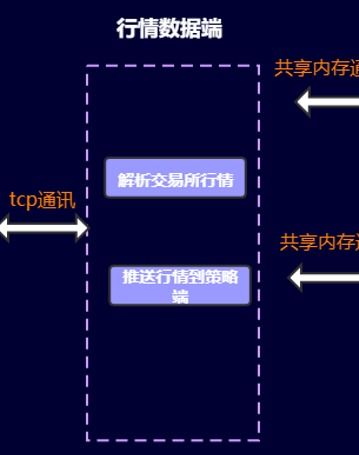 蜂巢量化交易系统是哪里开发的，适用于期货吗？