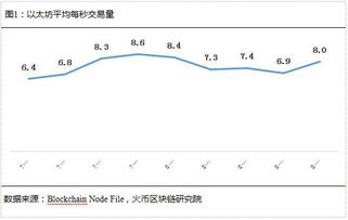 eth交易费用;eth交易手续费多少？