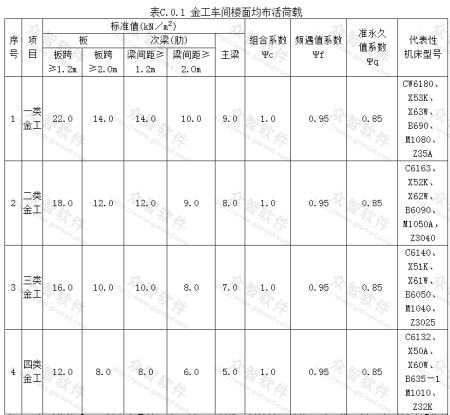 停车场楼面活荷载多少 (停车场荷载指标标准值是多少)