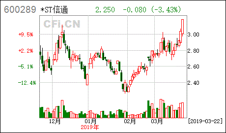 法院宜判终止重整，控股股东破产对上市公司有什么影响？