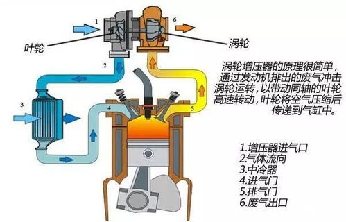 重卡点火开关损坏，如何自行检查与修复？