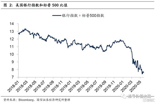 大盘跌而银行股却普遍上涨，请问这是为什么？