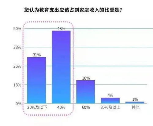 在随手记中，怎样看自己一季度或者半年的整体支出情况，各类占的比例等。