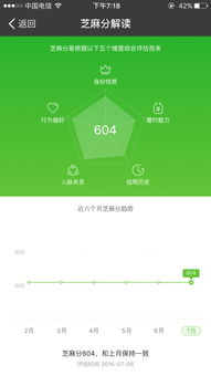 为什么我的芝麻信用分一直是604，为什么！！！！！！！