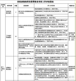 最新单位年度考核方案范文—交警年终考核制度？