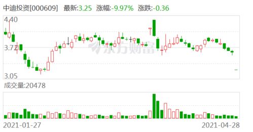 担保公司对外担保额度与注册资本的比例