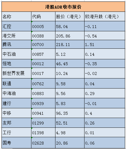 股票中adr如何表示.adr指標是什麼?漲跌比率指標是什麼意思?