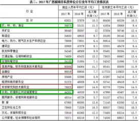 一般理发店的人月工资都有多少 1天工作几小时