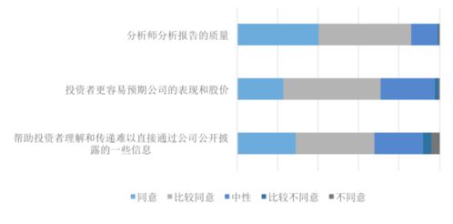 中国资本市场和美国资本市场比较。