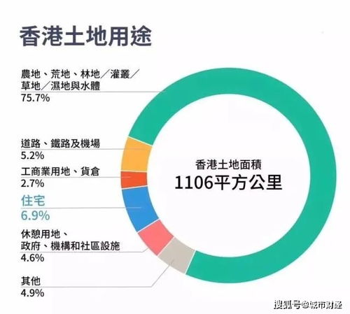 半价房来了 中国房价第一城,试点5折卖房