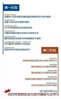 22北京冬奥会申请成功海报图片 图片欣赏中心 急不急图文 Jpjww Com