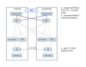 什么是服务器虚拟化 (安徽服务器虚拟化虚拟主机)