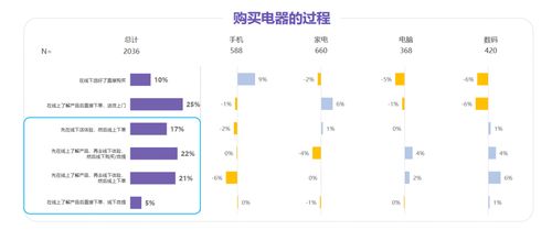 求教四川路桥以及海信电器明天的走势