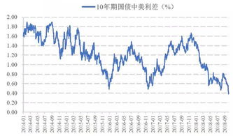 在国泰君安开户为什么不能买6开头的股票