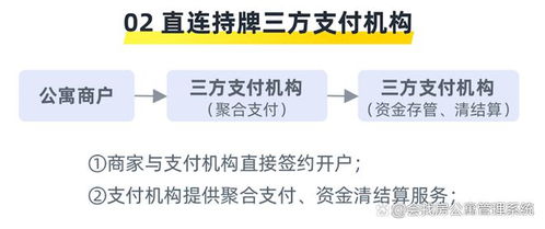 全房通公寓管理系统