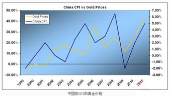 CPI指数上升是好事还是坏事