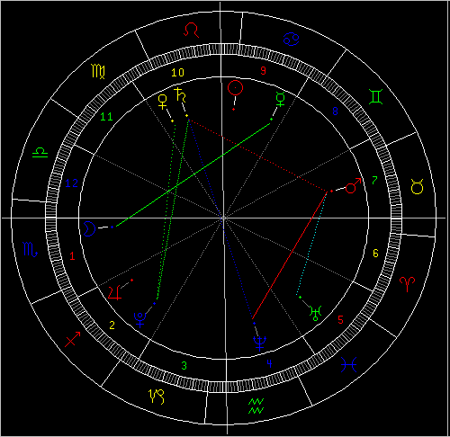 占星教程 火土海T三角对12星座本周忠告 组图