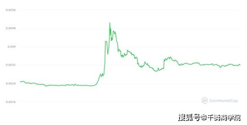 狗狗币现价多少美元;dogecoin是什么