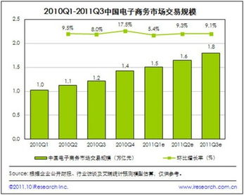 请问网络游戏企业，如何确定收入、成本，如何做会计处理？