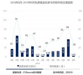 基金八月份走势会怎么样呢