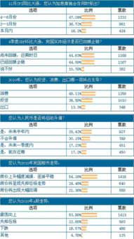 09年 经济 金融界 还有外貌界发生的十件大事