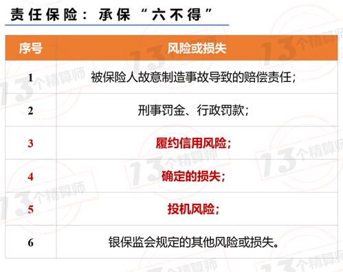 承保被保险人对第三者被保险人队第三者依法应负的赔偿