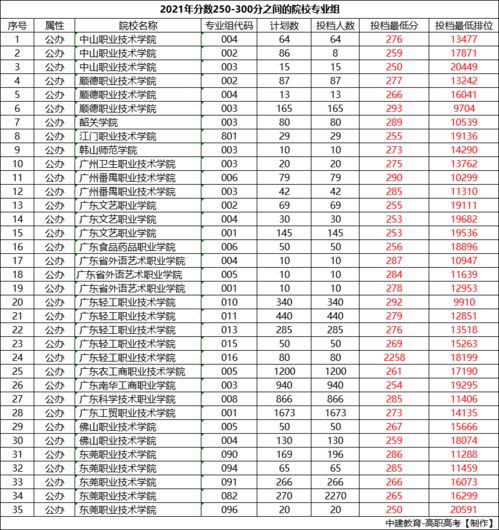 高职有哪些学校 高职院校是什么意思