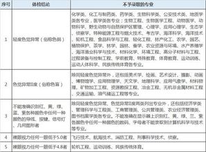 来说一说你以前的高考分数和现在就读的大学以及专业吧（或者现在的职业）~我很好奇，想听你们说说~