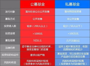 私募股权基金靠谱么?