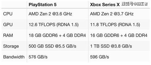 win10安装ps5错误