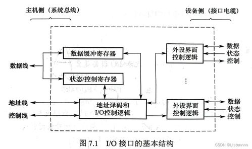 综述：论文查重系统的工作原理