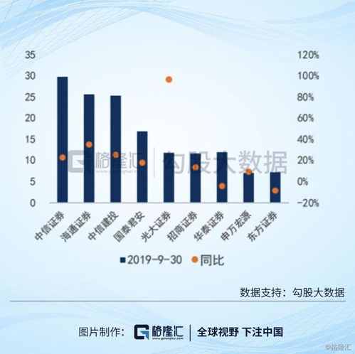 现在市场上哪个行业最看好？