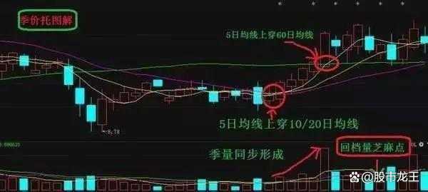 中国股市 连续两季度业绩暴增,股价却下跌,背后原因是什么