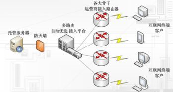 阿里云的服务器是网通还是电信?