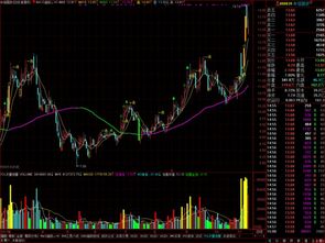 60日均线实线向上时为红色，向下时为绿色公式怎么编