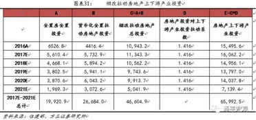 任泽平 棚改一石三鸟 可拉动近20 商品房销售 