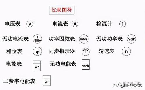 电气符号大全 线路 设备 灯具 插座开关 仪表图符