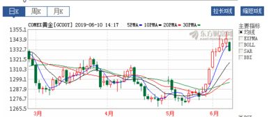 金融市场黄金价格主要受什么因素影响？