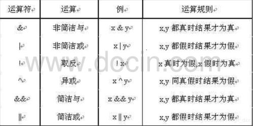 单目运算中取反是什么意思