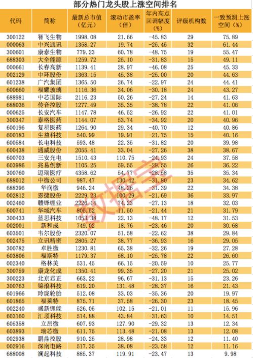 五粮液股票为什么总跌