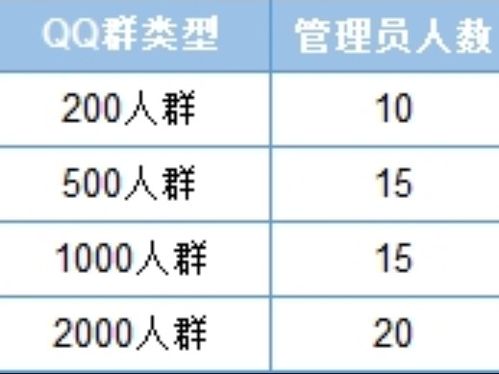 请问在QQ群里有的成员的头像前面带一个小人,有的带一个五星图标是表示什么意思 