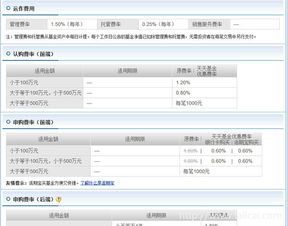 封闭式基金的申购赎回费用和管理费如何收取？