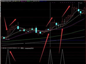 股票中cci指标，有什么作用？好用吗
