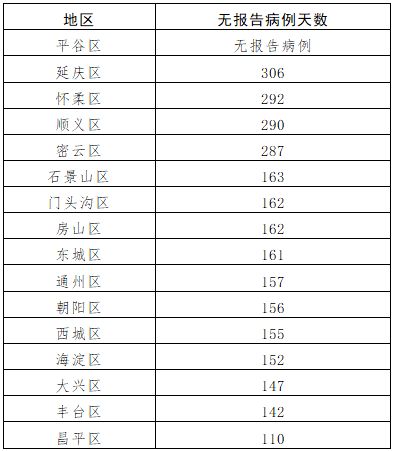 北京昨日零新增 提醒市民流感高发期要注意这八点