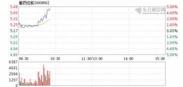 重药控股还能上涨吗？